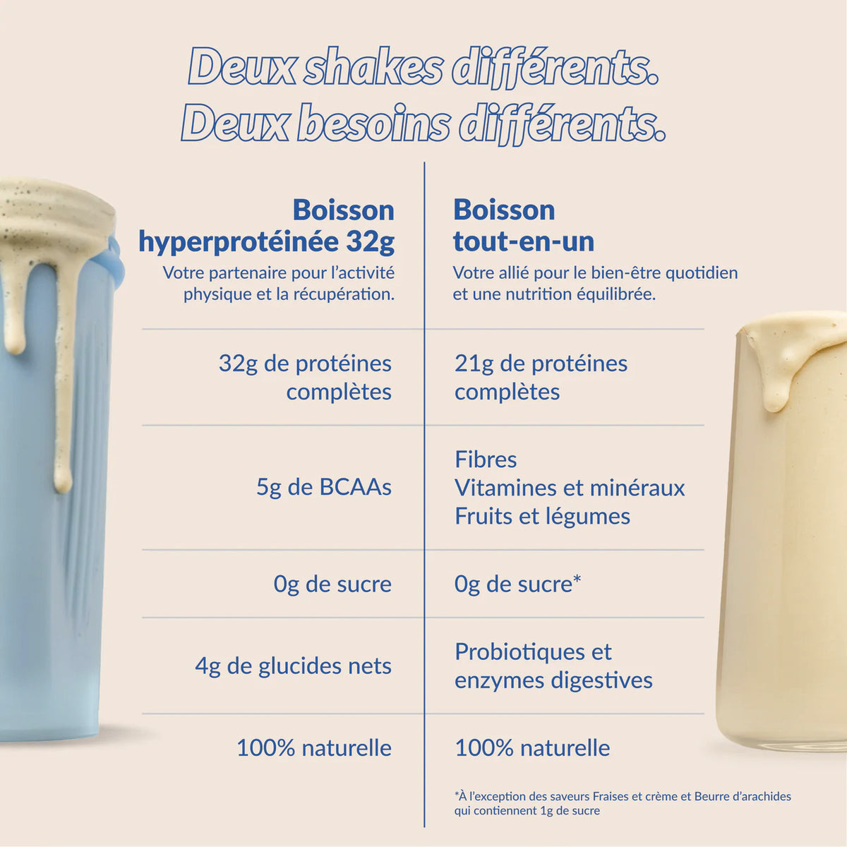 Boisson hyperprotéinée 32g - Vanille française - Good Protein - 2 formats (470g - 940g)