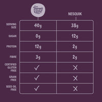 Céréales santé, protéines et fibres prébiotiques - Bouchées au chocolat - Chocolate Puffs - Farm Girl - 280g